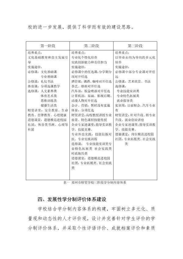 郑州市财贸学校学分制交流汇报（2017.11 上报市教育局） 6
