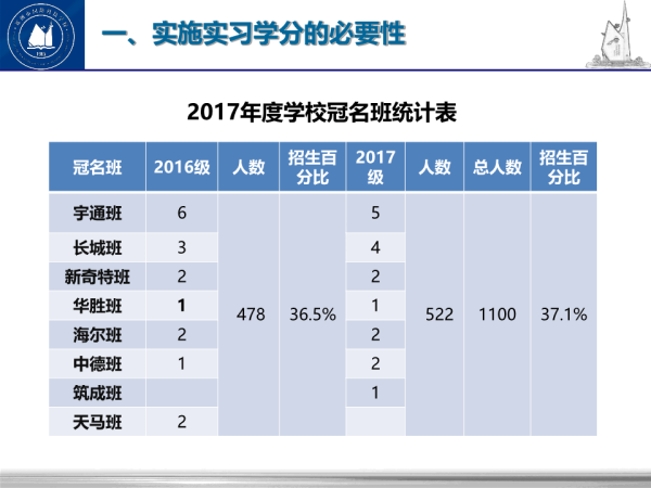 2017郑州市国防科技学校实习学分实施细则 5
