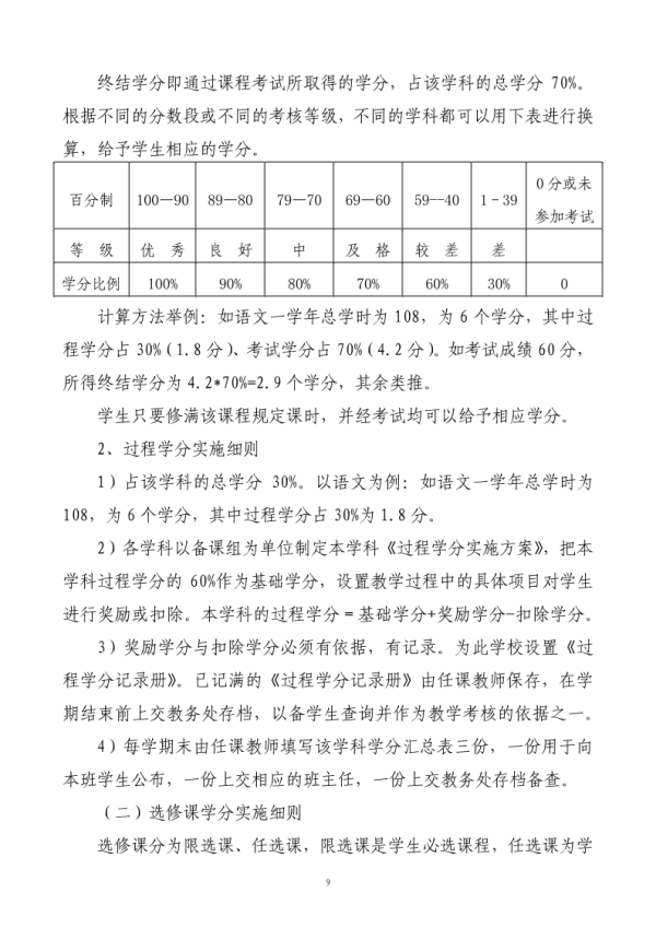 郑州树青医学中等专业学校学分制实施方案(3） 11