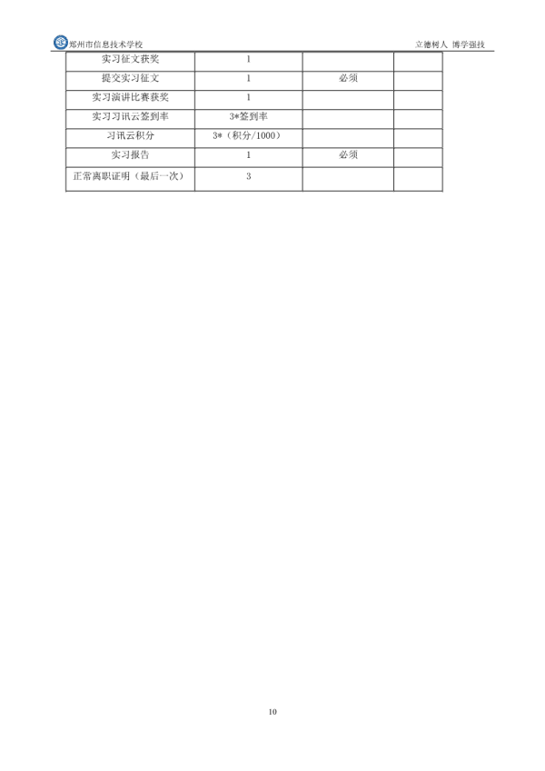 郑州市信息技术学校学分制实施方案 11