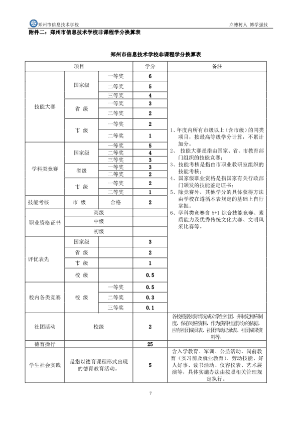 郑州市信息技术学校学分制实施方案 8